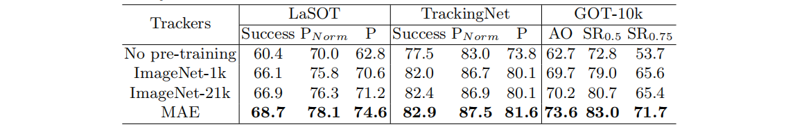 [Tracking] Joint Feature Learning and Relation Modeling for Tracking: A ...