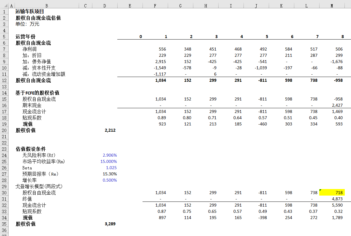 64并购模型（十五）：FCFE估值- 知乎