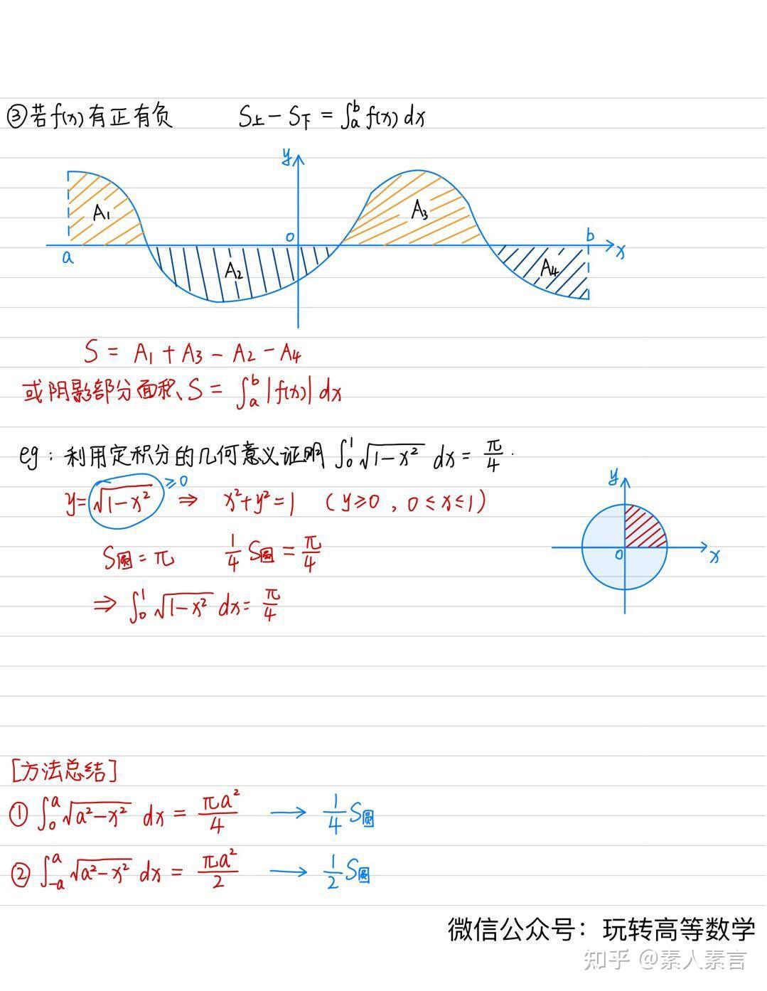 零基础学高数 | 定积分的定义及其几何意义 - 知乎