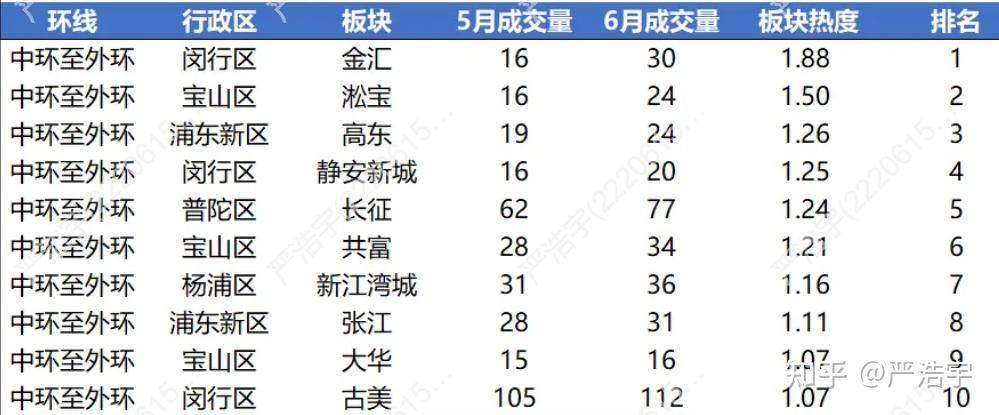 2025年6月上海二手房、新房市场报告2025年6月市场概览 - 知乎