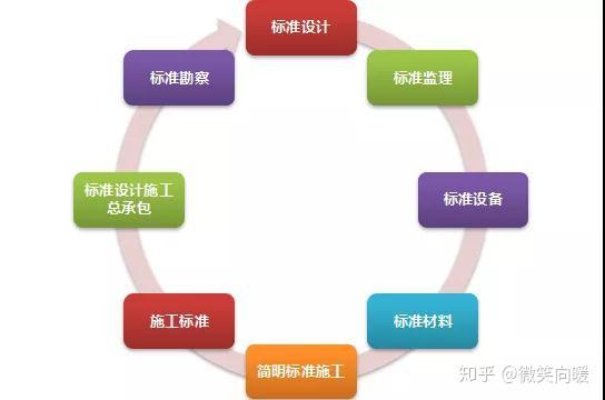 为项目前期准备提供咨询服务，也能参加本项目投标？ - 知乎