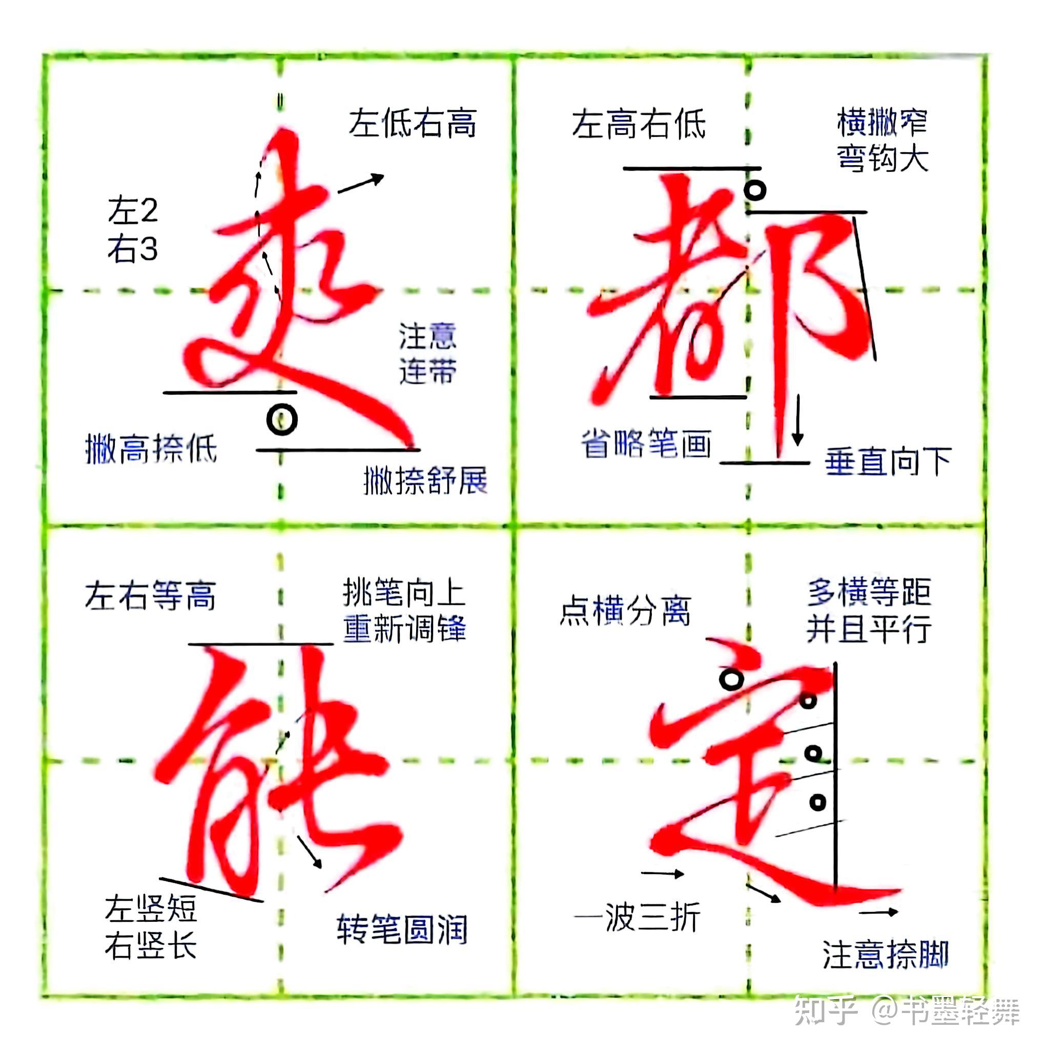 太漂亮了!1000个汉字结构规律详细讲解(7)|| 笔画书写方法 - 知乎