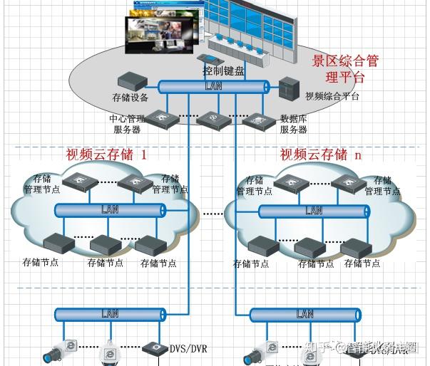 整理一些常用的IT网络系统拓扑图标,值得下载收藏! - 知乎
