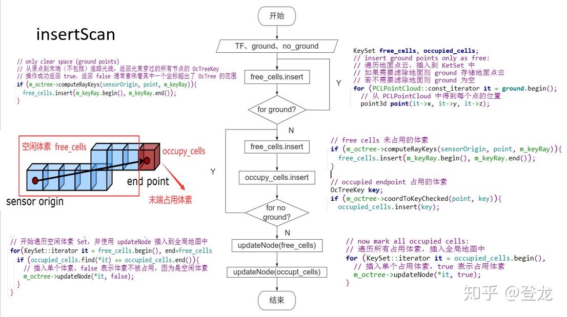 ROS 八叉树地图构建 - 使用 octomap_server 建图过程总结！ - 知乎