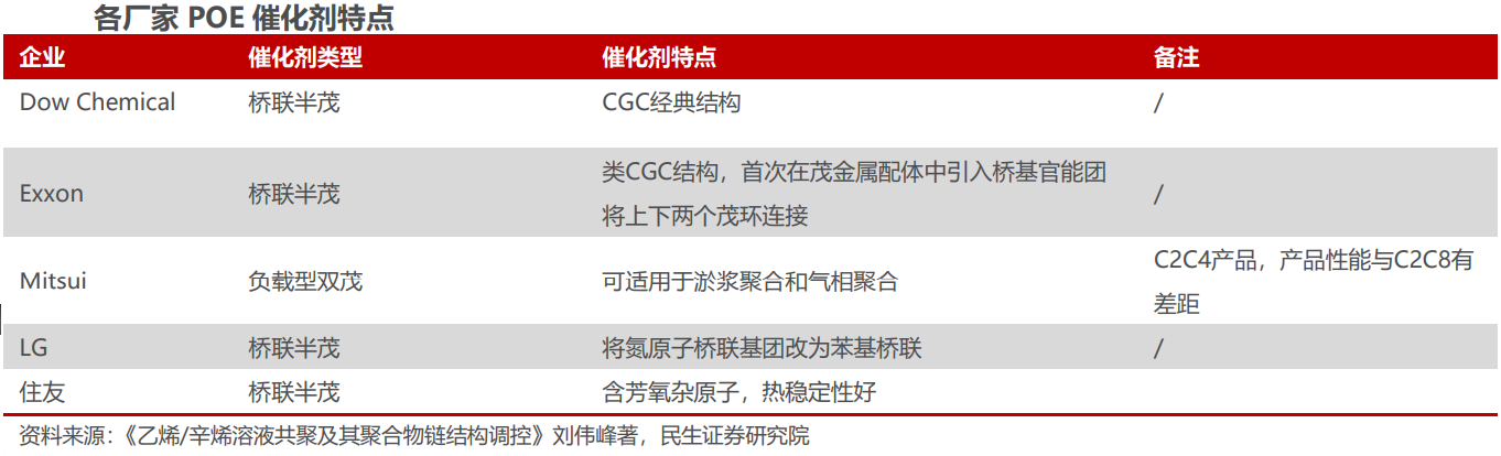 POE行业深度:供需格局、国产化进程、产业链及相关企业深度梳理【慧博出品】 - 知乎