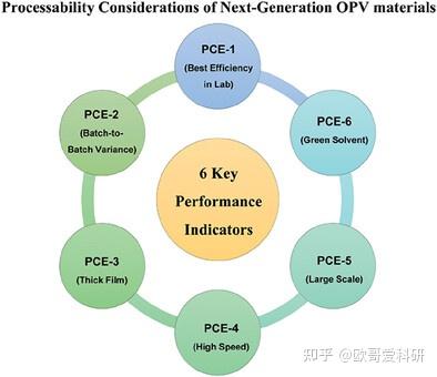 科研绘图综述图版式参考1-99张 - 知乎