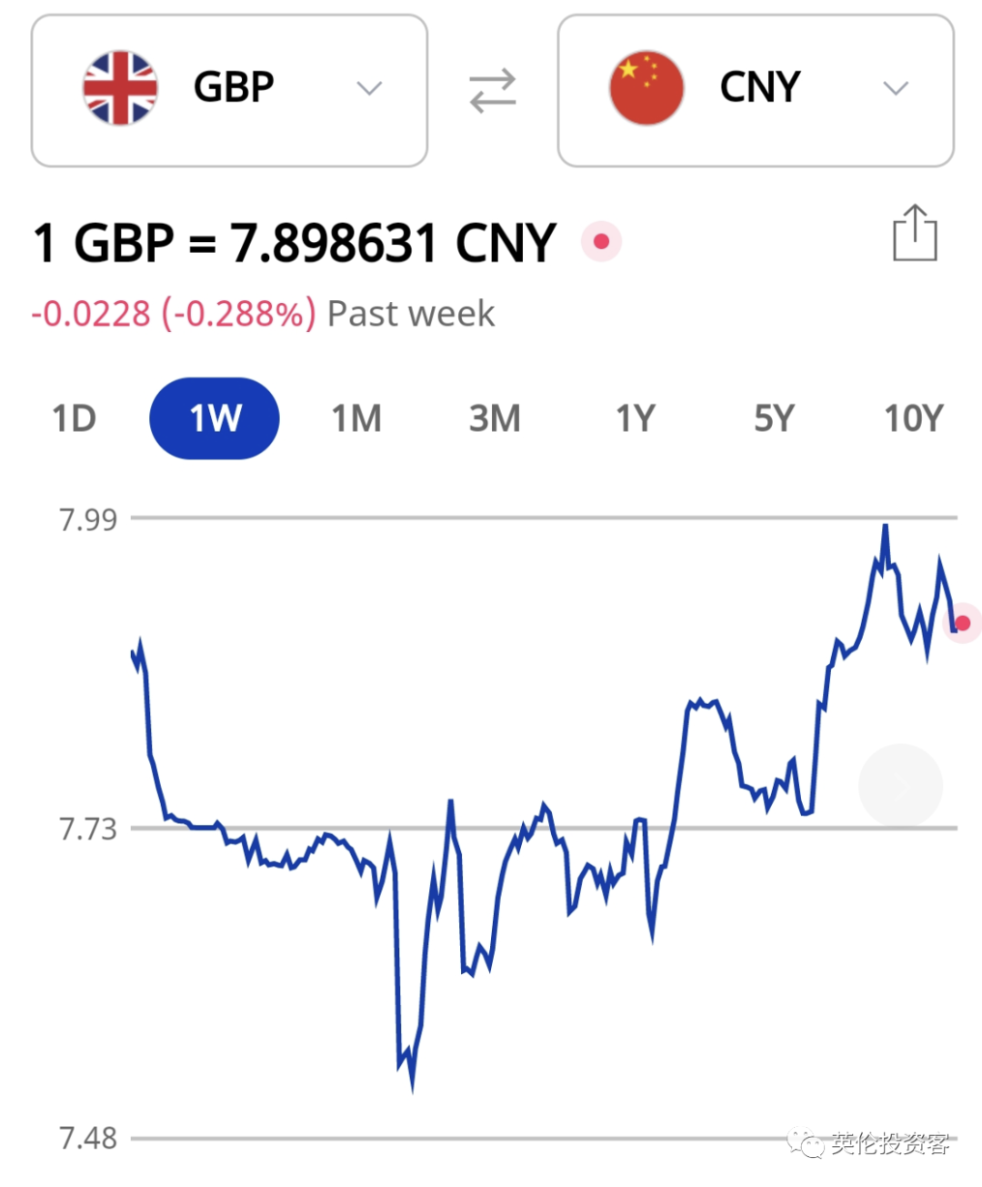 触底反弹，英镑突然大涨！英国二季度GDP意外增长，11月或加息1%... - 知乎