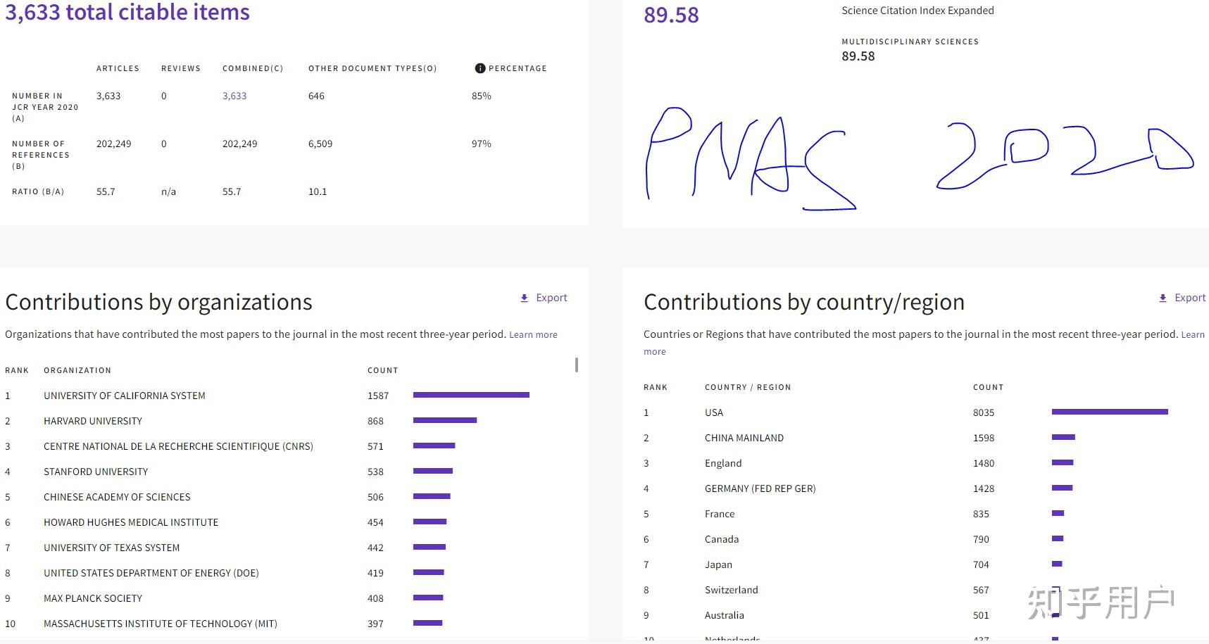 Science Advances这个期刊水平如何？ 知乎