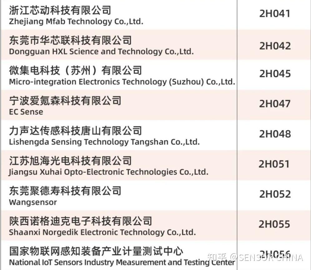 十年聚能，感知无界，SENSOR CHINA2025展商名单重磅发布！ - 知乎