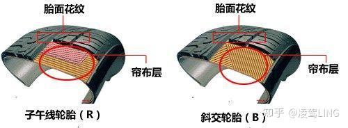 用通俗的语言比较一下子午线轮胎和普通轮胎的区别