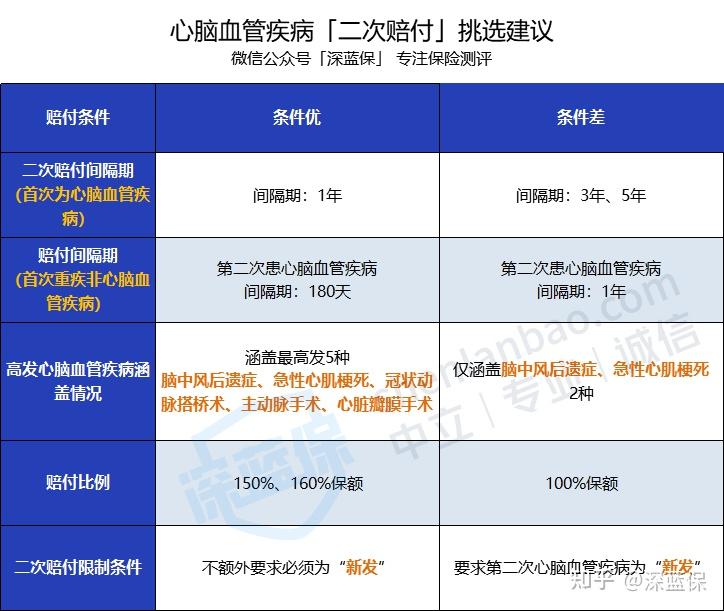 新无限医疗怎么加盟返还型重疾险和消费型重疾险，该买哪一种？_https://www.jmylbn.com_新闻资讯_第15张