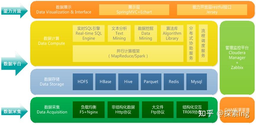 数据中台搭建，数据中台搭建的四个步骤和流程详解