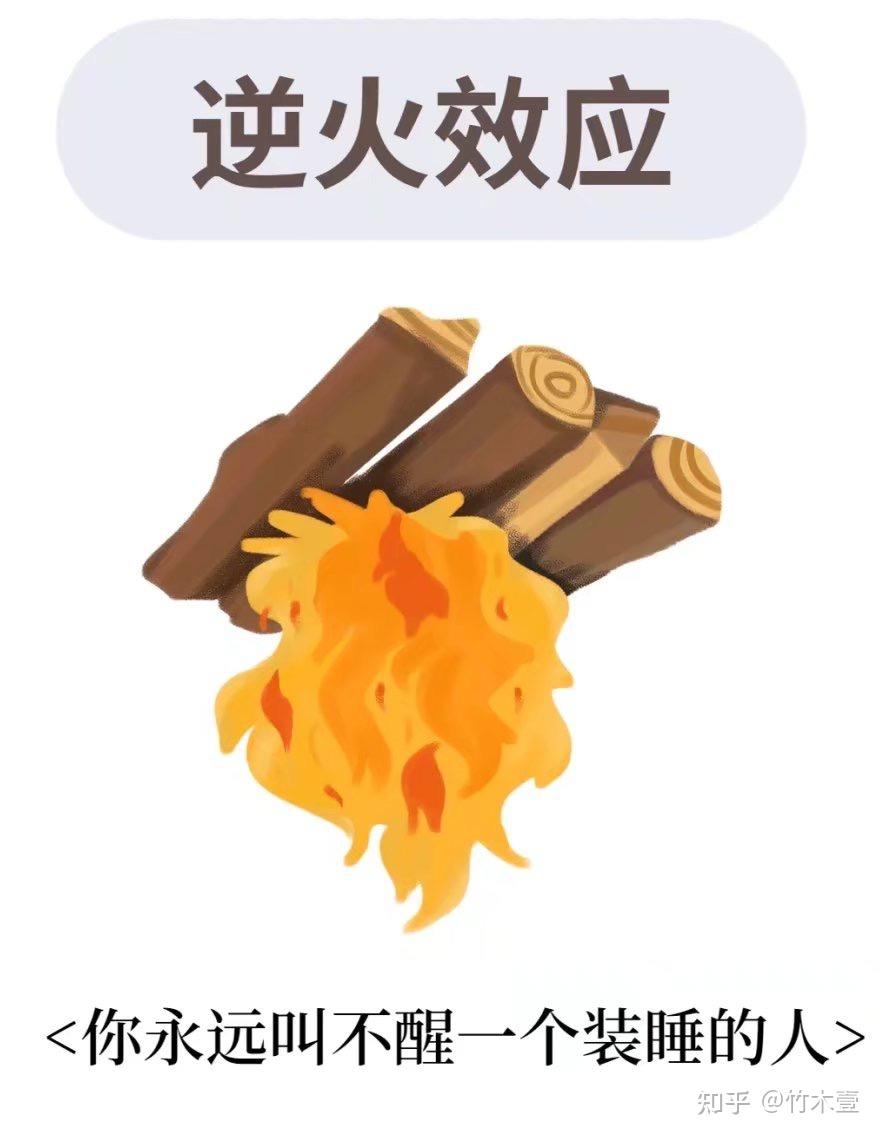 什么是“逆火效应”？ - 知乎