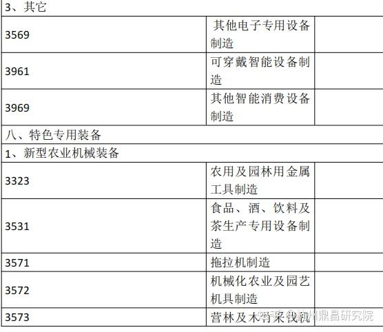 高端装备分类 - 知乎