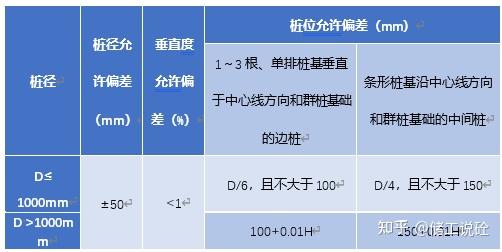 螺锁式预应力混凝土方桩施工方案 - 知乎