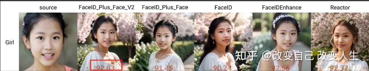 腾讯最新换脸/脸部一致性模型IPAdapater FaceID在ComfyUI的安装和使用 - 知乎