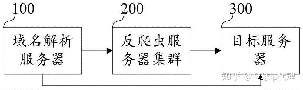 爬虫程序总是中断怎么办？ - 知乎