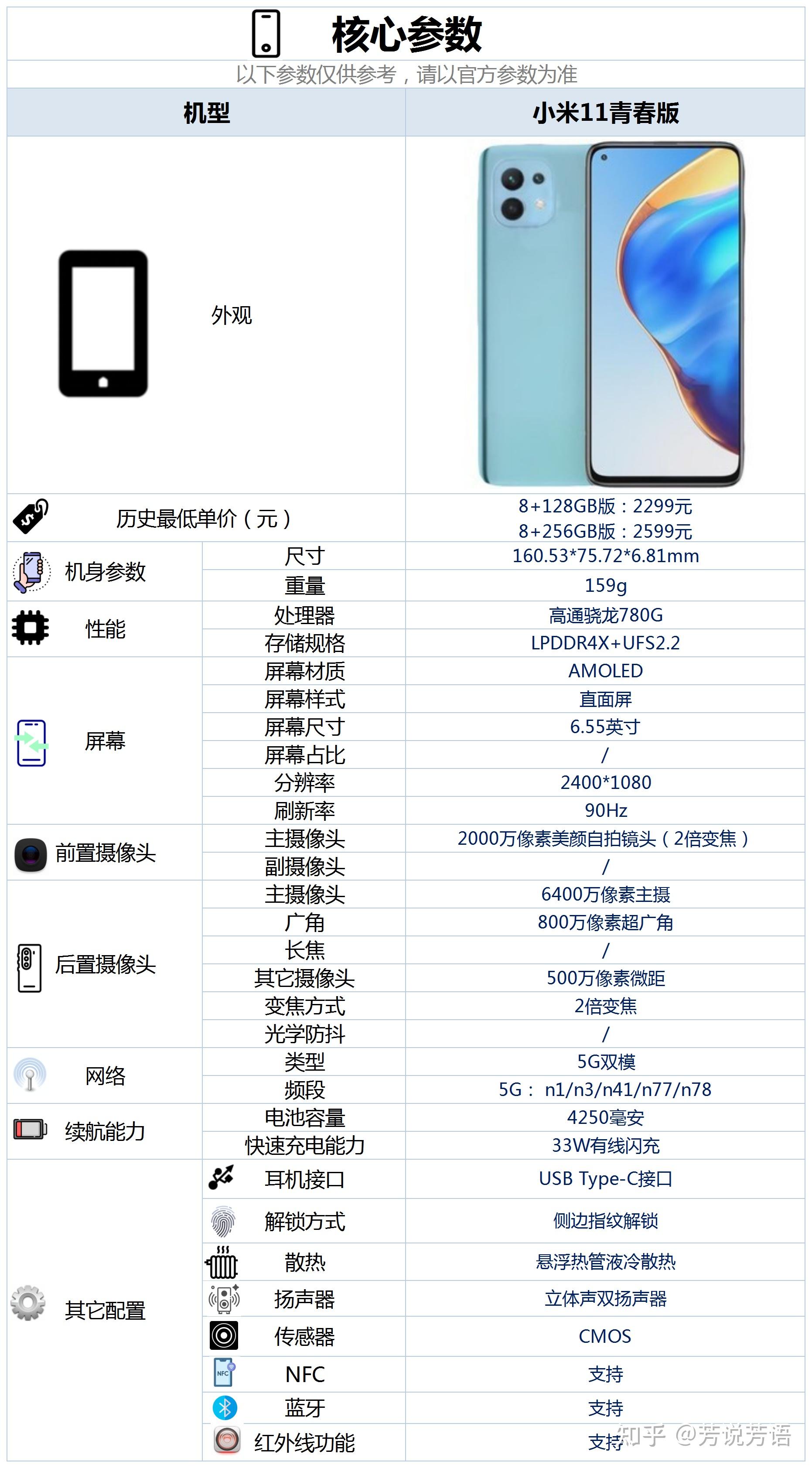 小米11青春版手机具体的配置参数屏幕素质怎么样值得购买吗