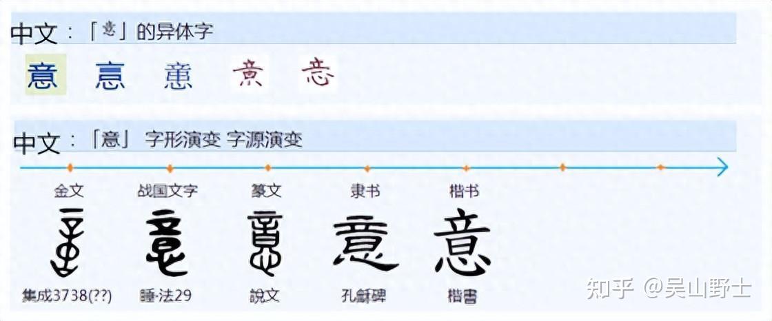 650“意义”里“意”和“义”有什么差别？ - 知乎