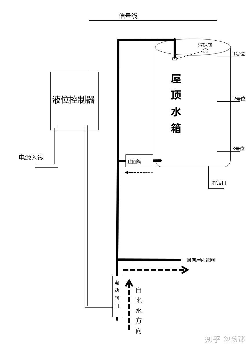 楼顶下水管安装图解法图片