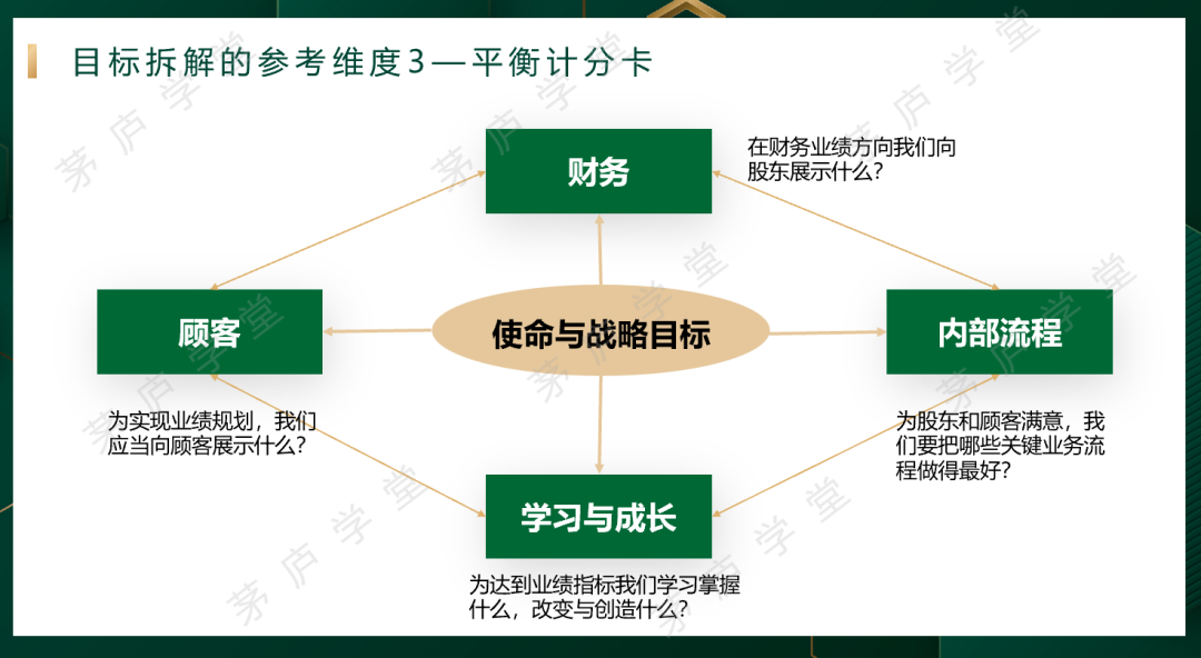 制定目标三步法,请查收! - 知乎