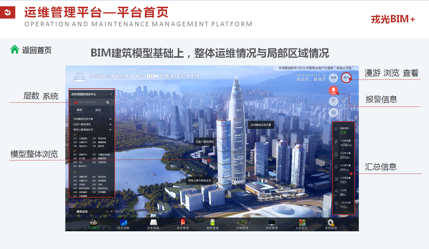 BIM运维究竟是什么?如何做? - 知乎