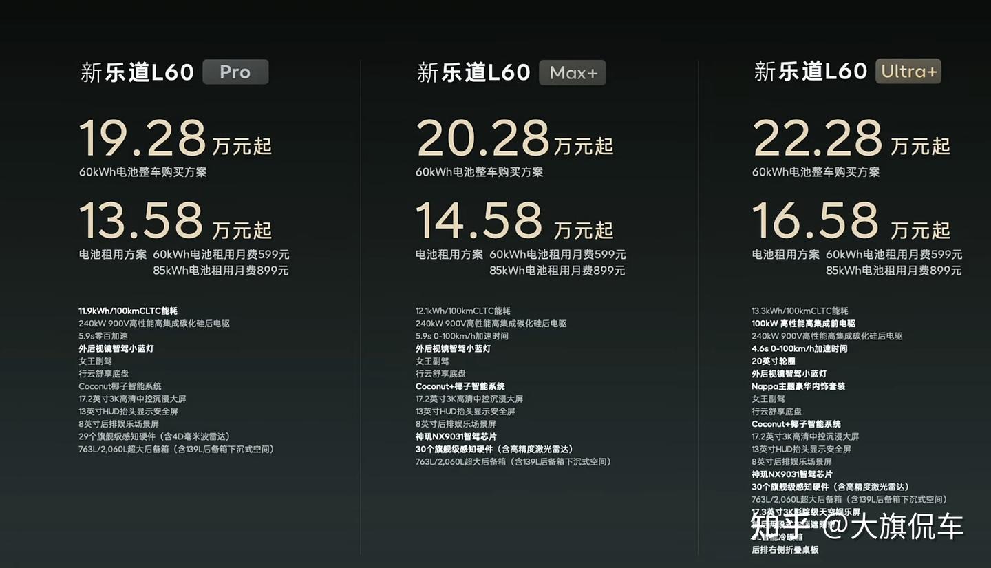 整车迎来106项升级:新款乐道L60上市,售价19.28万起,租电仅需13.58万起