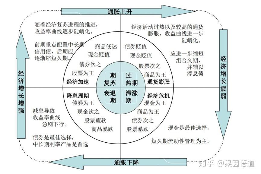 第五次康波周期,抓住历史的机遇,为之奋斗 - 知乎