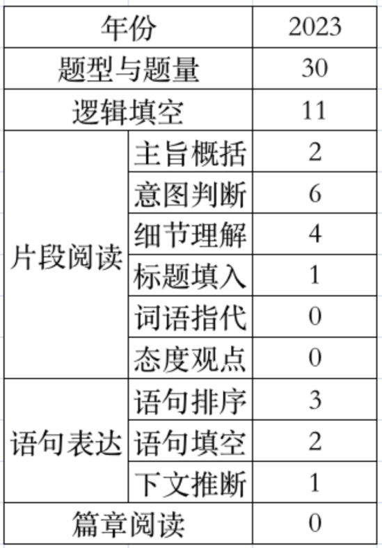 浙江省公务员考试难度如何? - 知乎