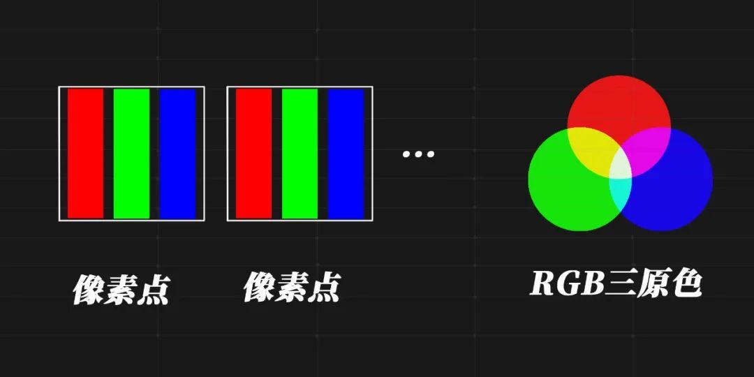 一文看懂屏幕的RGB排列,钻石排列,Pentile排列,RGBW,RGB-Delta(周冬雨排列）区别_泡咖AI-更早一步看见未来(Paoka ...