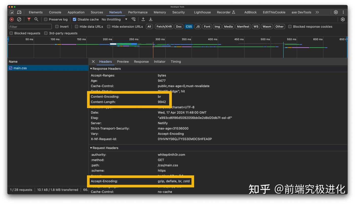 [译]为什么我们不再谈论如何压缩 CSS 了？ - 知乎