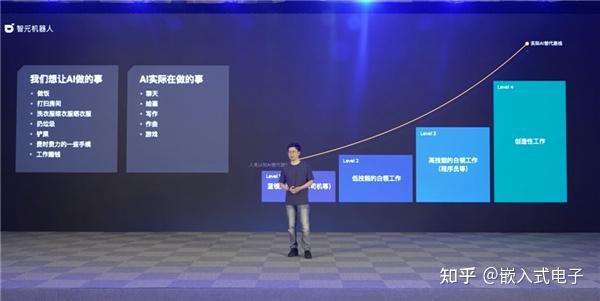 华为天才少年 "稚晖君"，智元机器人"远征 A1"发布，有哪些看点？ - 知乎