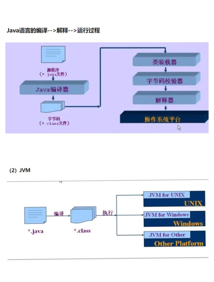 Java 是编译型语言还是解释型语言? - 知乎