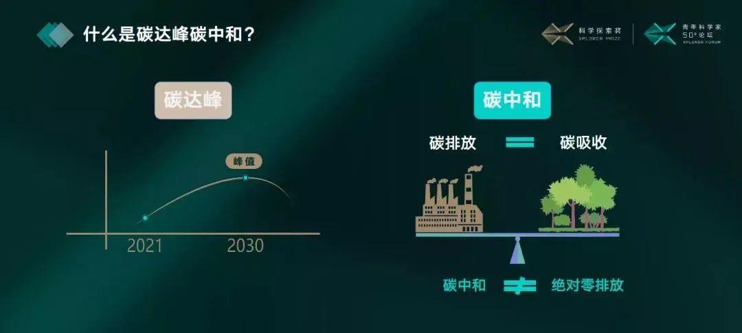 一文读懂丨碳汇、碳足迹、碳配额、碳交易、CCUS、CCER、碳知识大全 - 知乎