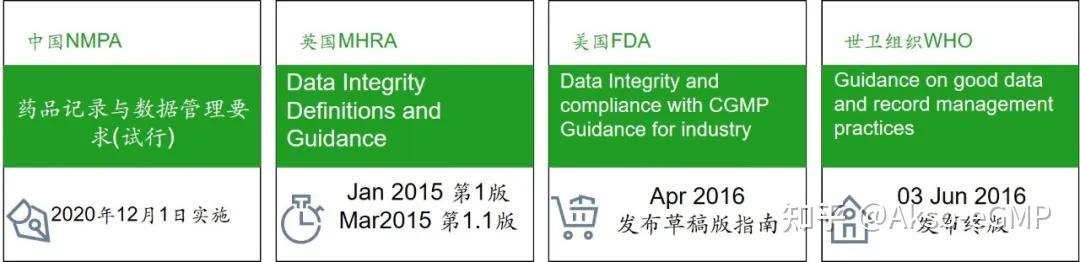 什么是数据完整性 - 知乎