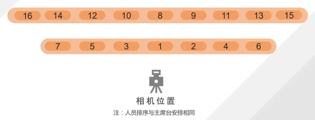 不同场合的座次礼仪,如何安排更规范? - 知乎