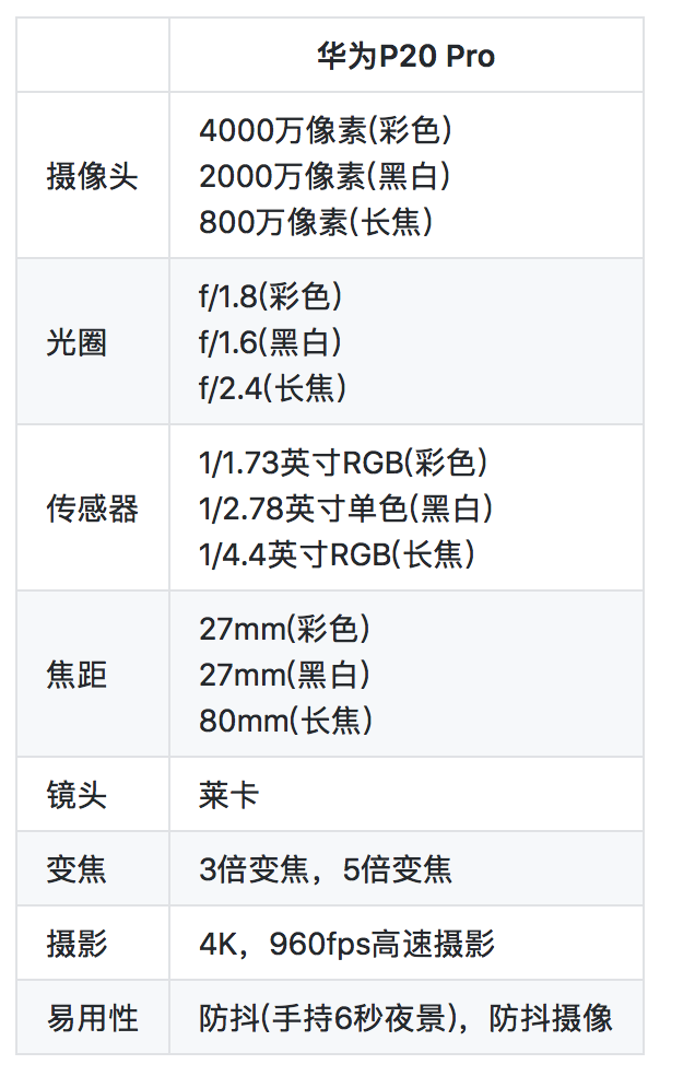 华为p20 pro 的相机相当于什么程度的微单或单反?