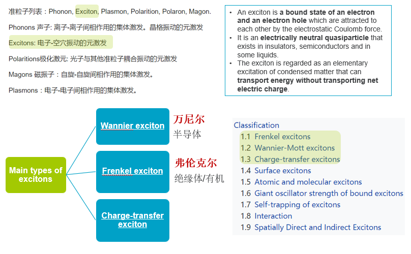 在电致发光器件中,电子空穴为什么会形成激子,而不是复合呢? - 知乎