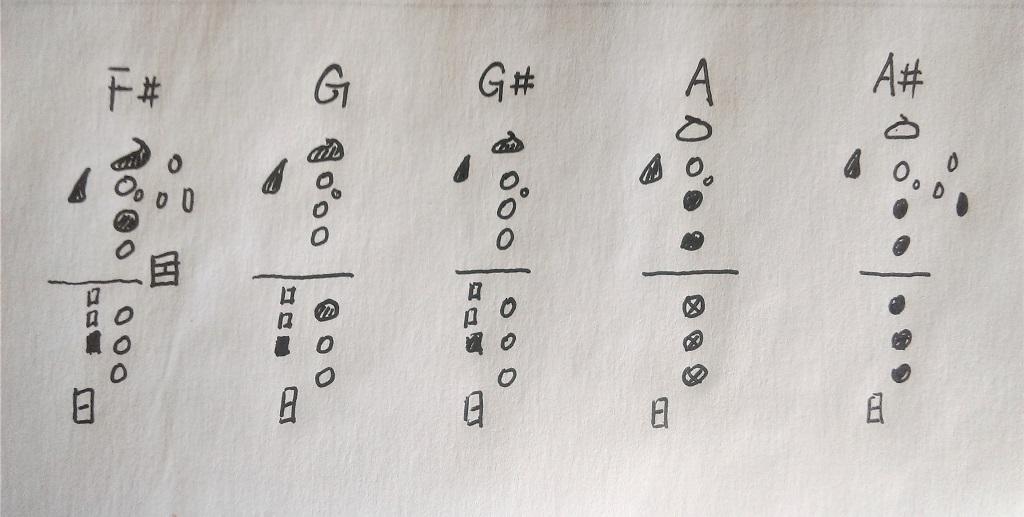 萨克斯的超吹指法