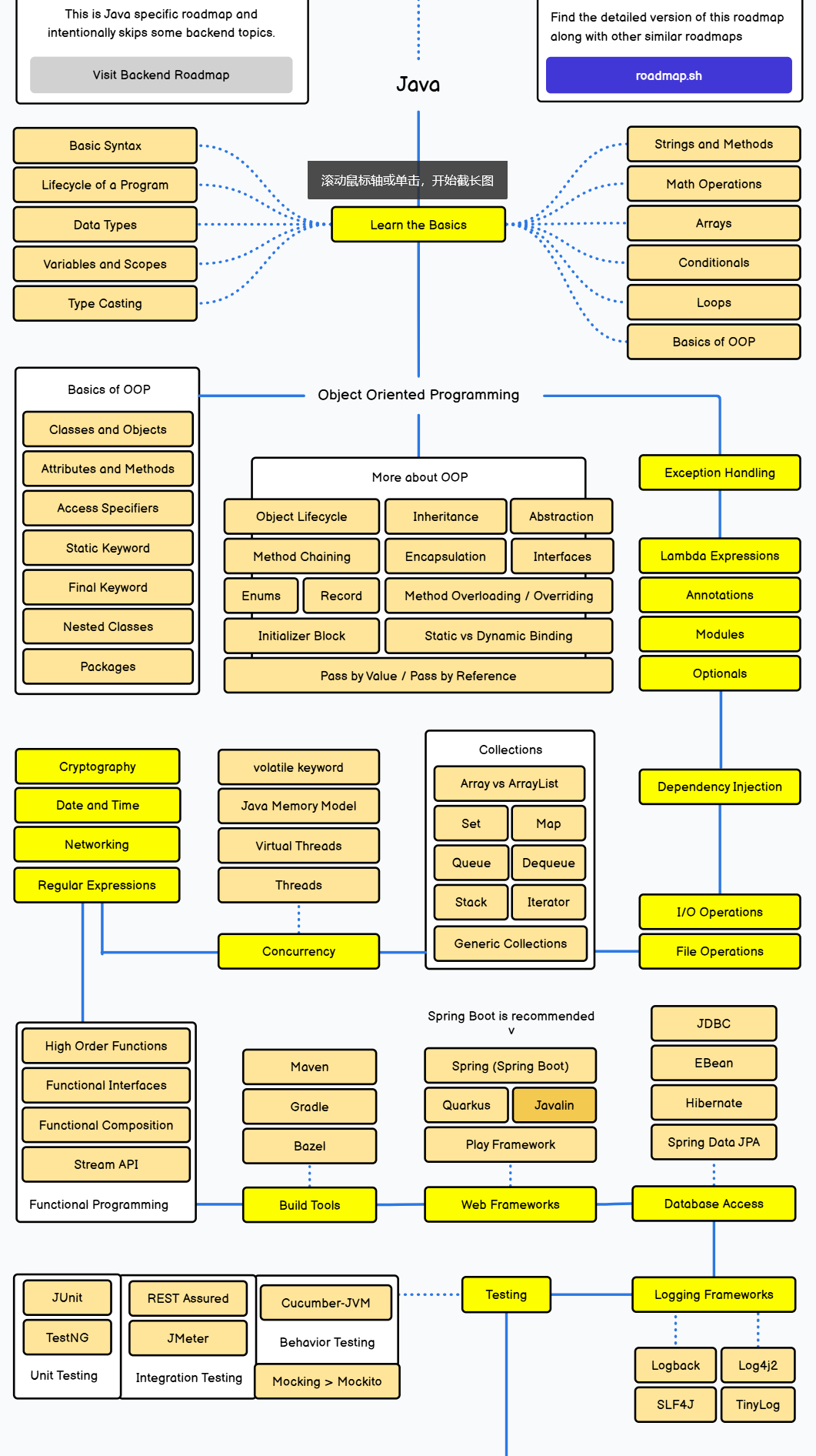 java backend development roadmap guide | pdf | spring... developer-roadmap:一站式开发者成长指南与职业导航 - 知乎