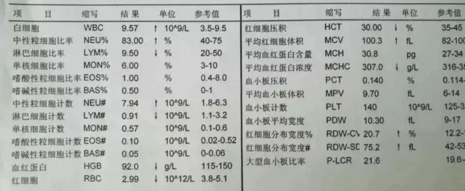 体检报告中出现这些字眼,可能是癌 - 知乎