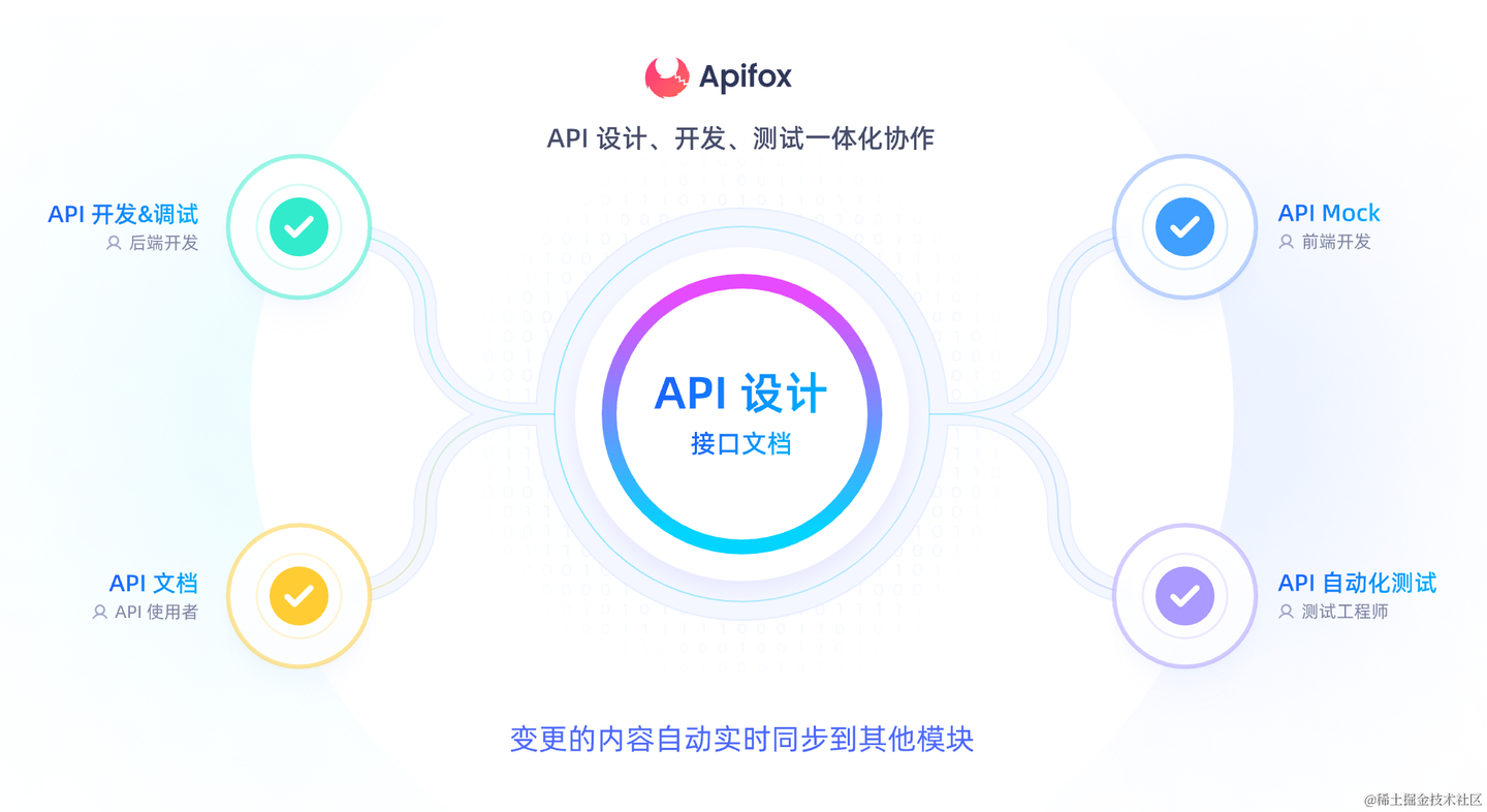 简单易懂的 API 集成测试方法 - 知乎
