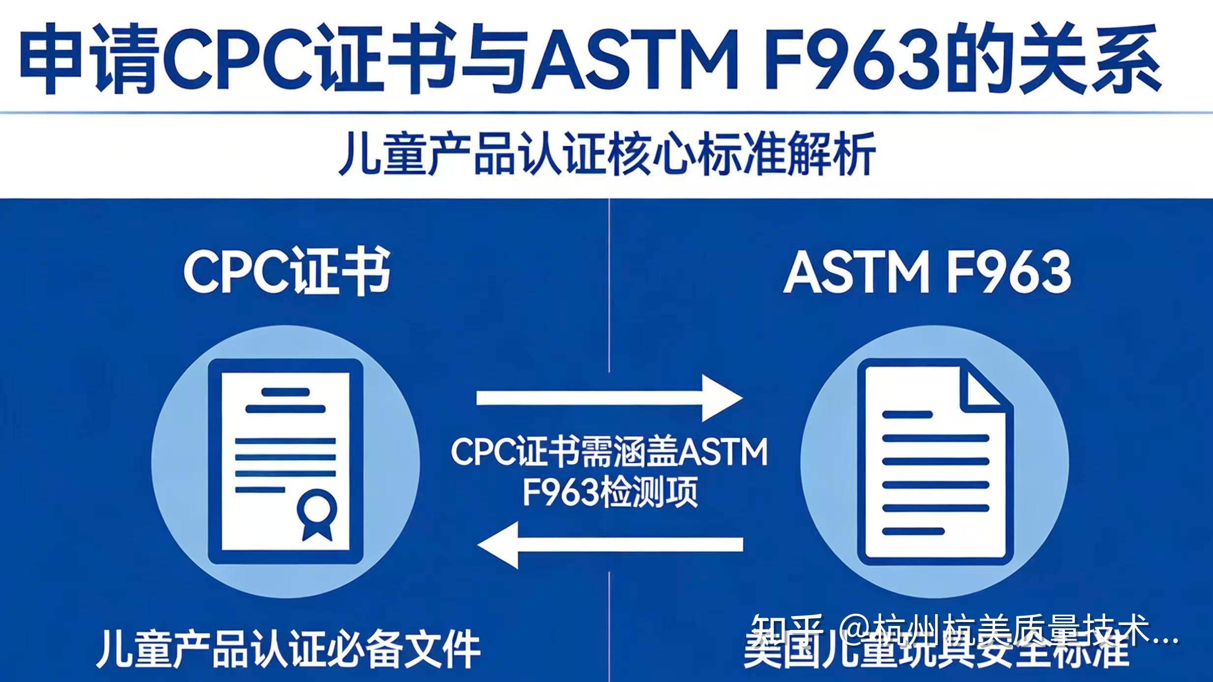 申请 CPC 证书 离不开 ASTM F963 吗？ - 知乎