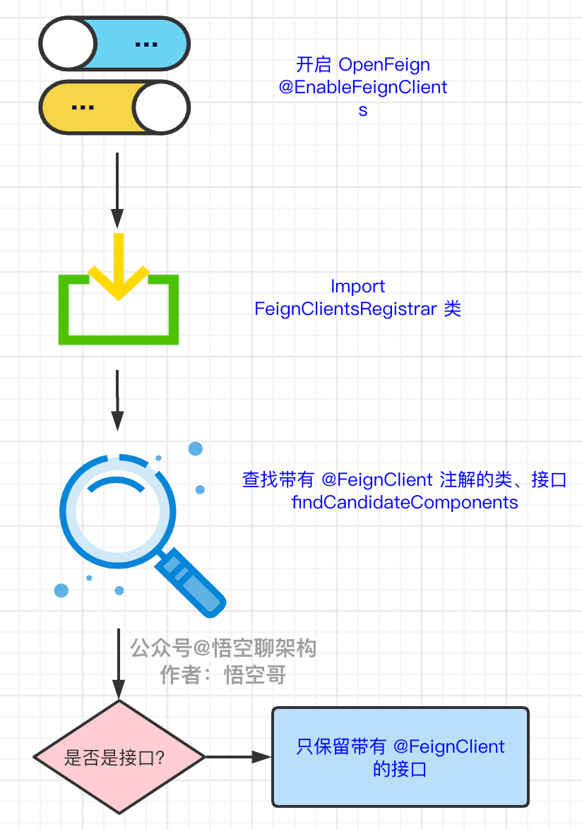 10000字 | 深入理解 OpenFeign 的架构原理 - 知乎