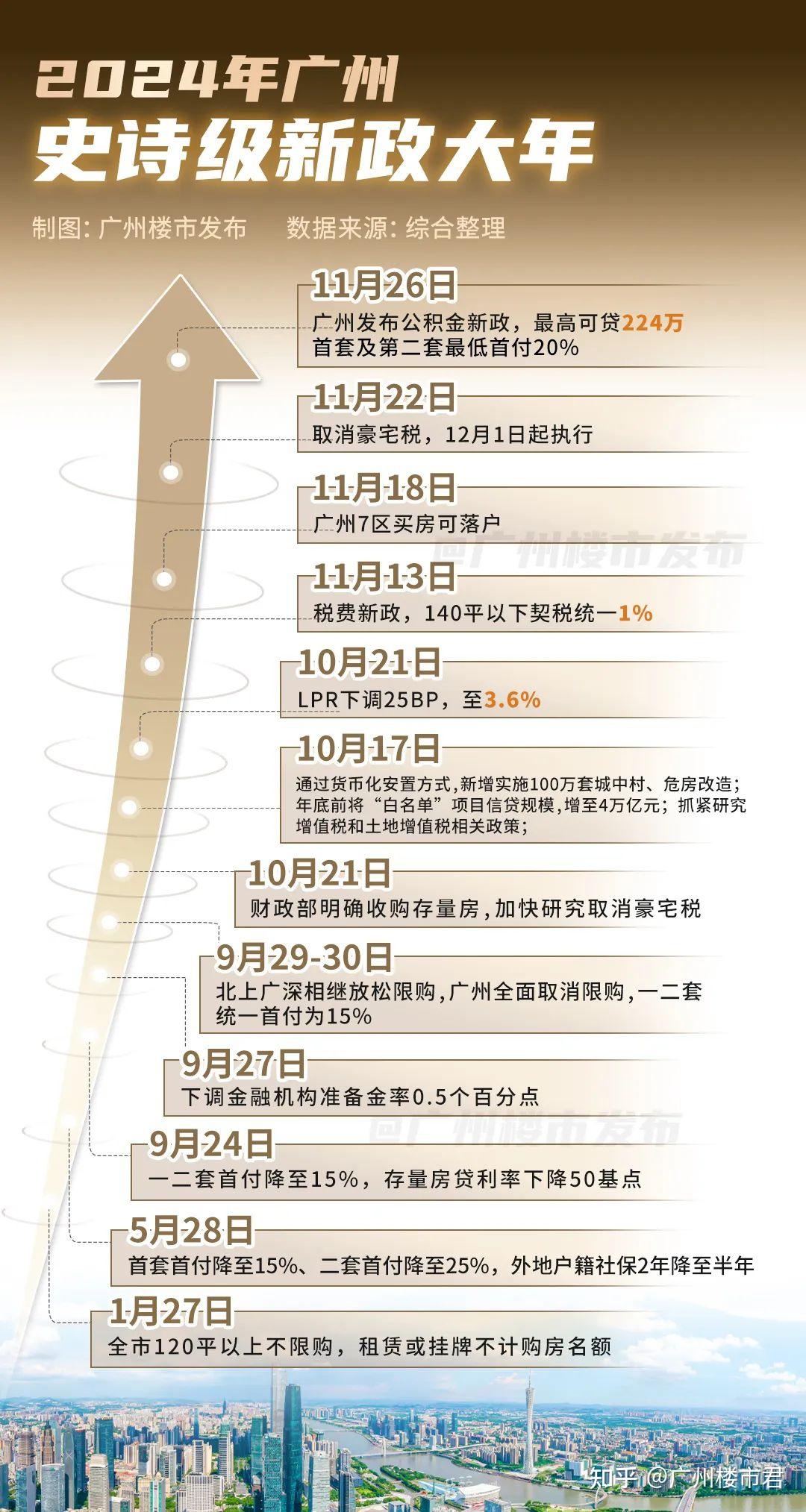 全线登顶，超10盘霸榜！今年保利强得可怕 - 知乎