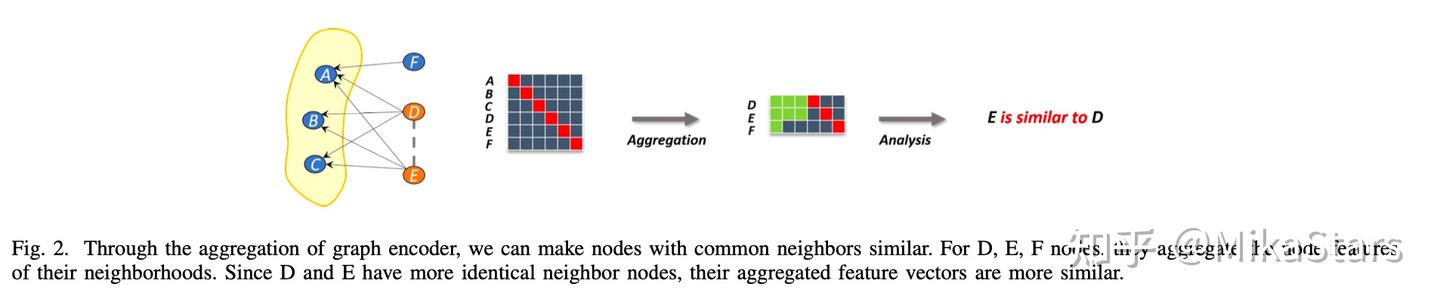 论文精读 Integrating Prior Knowledge with Graph Encoder for Gene Regulatory ...
