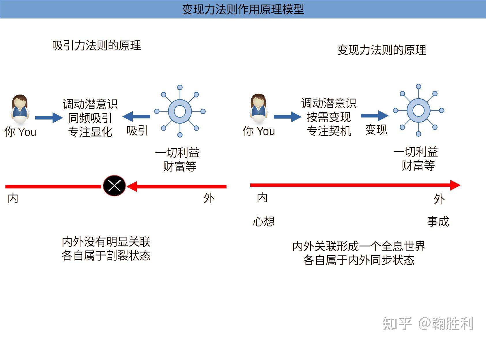 新秘密(008)变现力法则 - 知乎