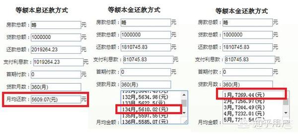 等额本金就是坑(为什么选择等额本金后悔死了)