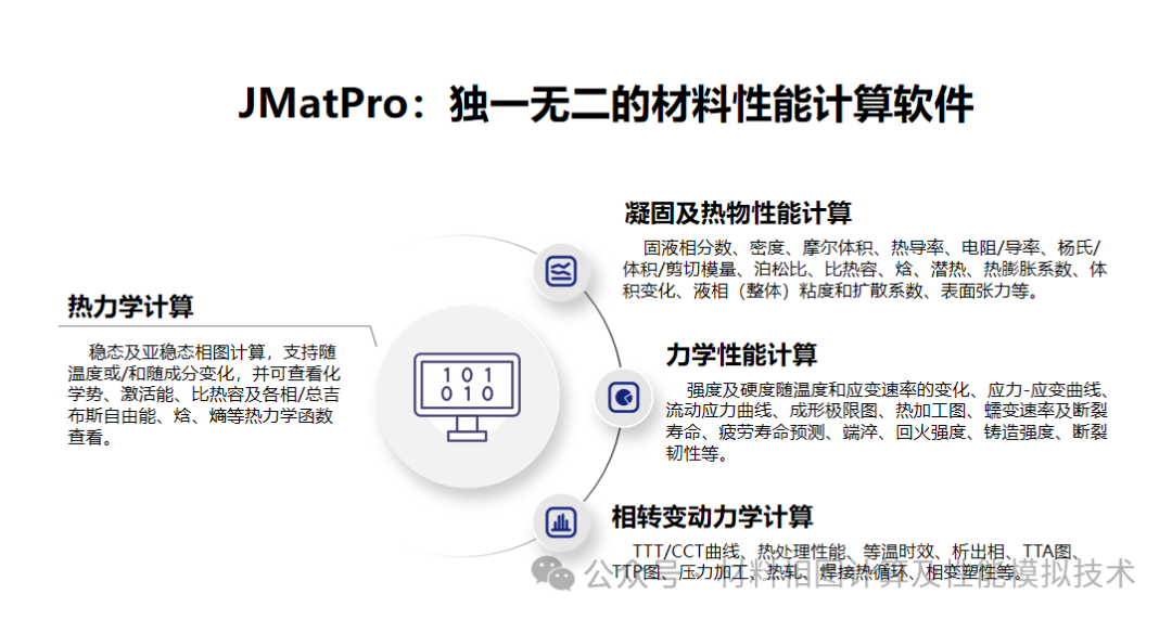 Jmatpro Interface 金属材料性能参数获取方法全解析及JMatPro软件核心应用方案 - 知乎
