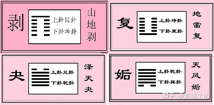《易经》夬卦智慧4|夬之义, 夬之序,夬之用 - 知乎